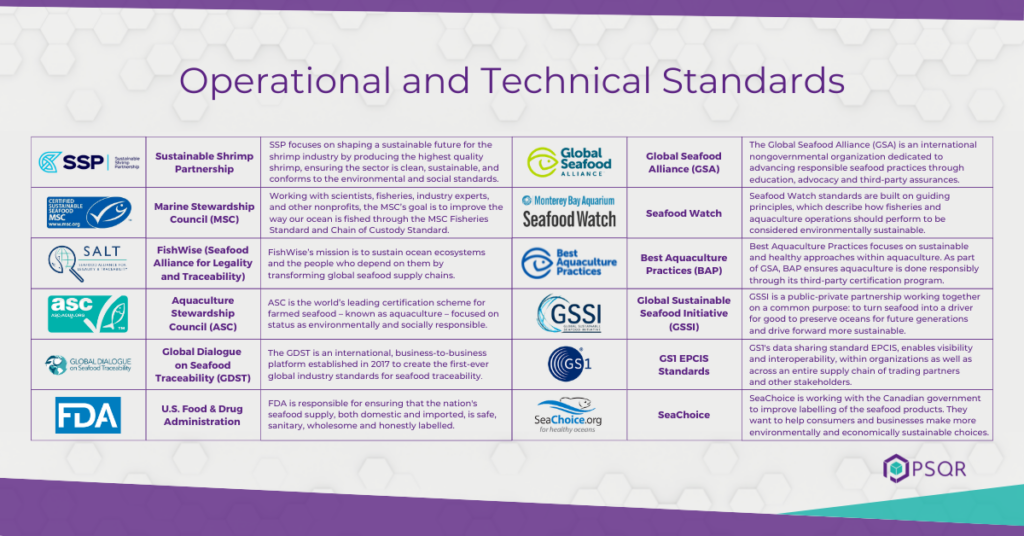 Operational and technical standards working towards sustainable seafood