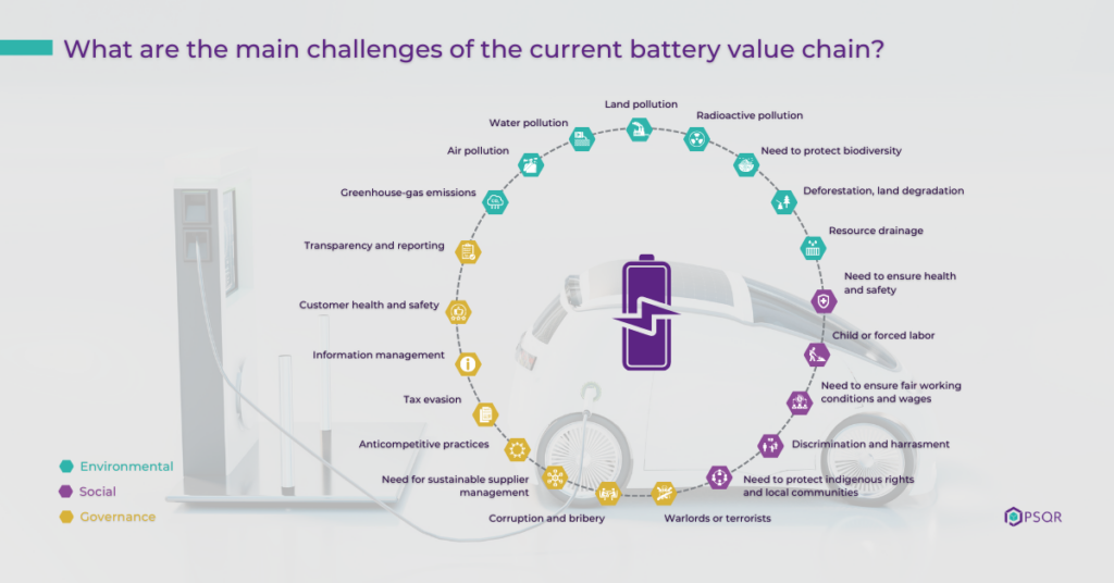 The main challenges of the current battery value chain