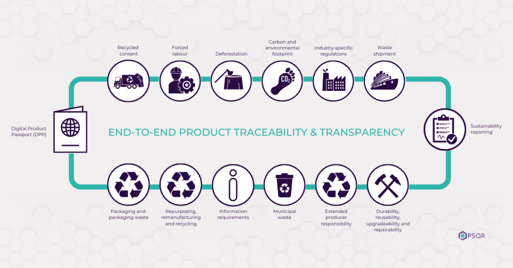 End-to-end product traceability and transparency - infographic