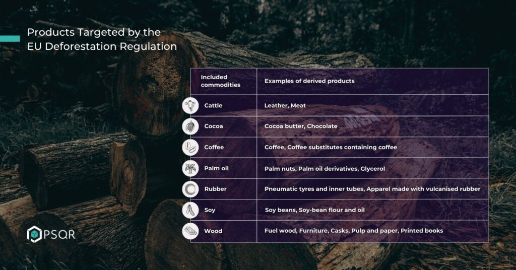 Industries and products affected by the deforestation regulation