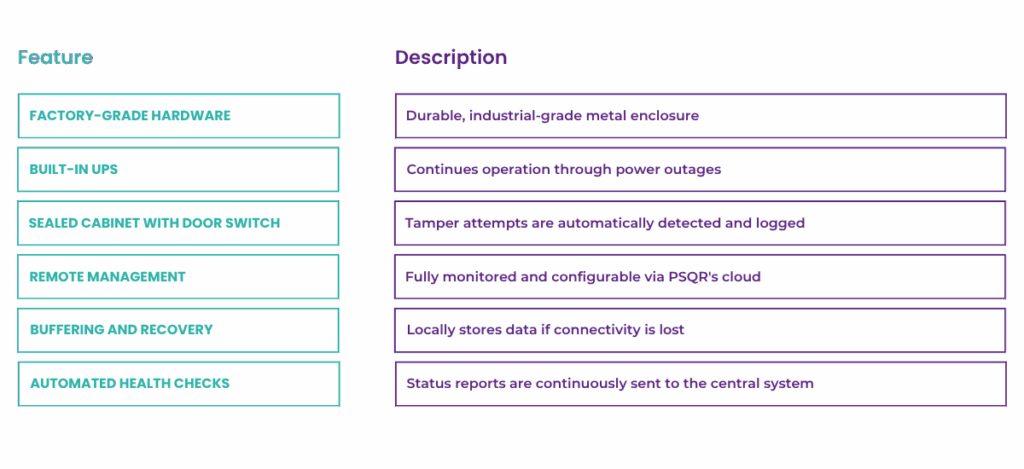 ATD Key Features Table