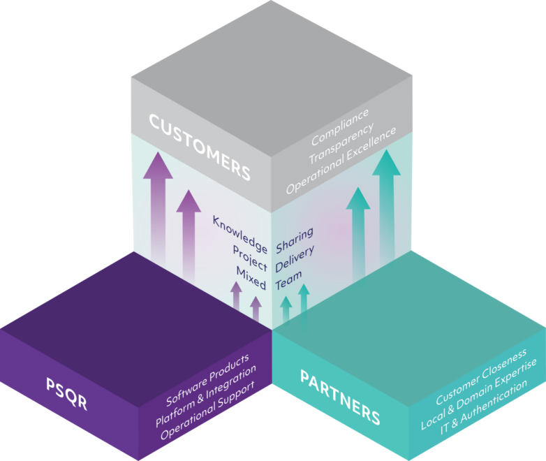 track & trace software partnership structure